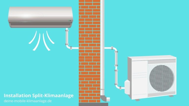 Was ist eine Split-Klimaanlage? Kühlleistung, Kosten, Einsatzbereiche